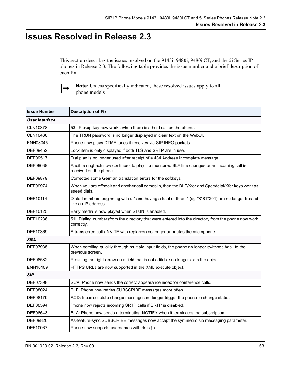 Issues resolved in release 2.3 | Aastra Telecom CT9143i User Manual | Page 67 / 72