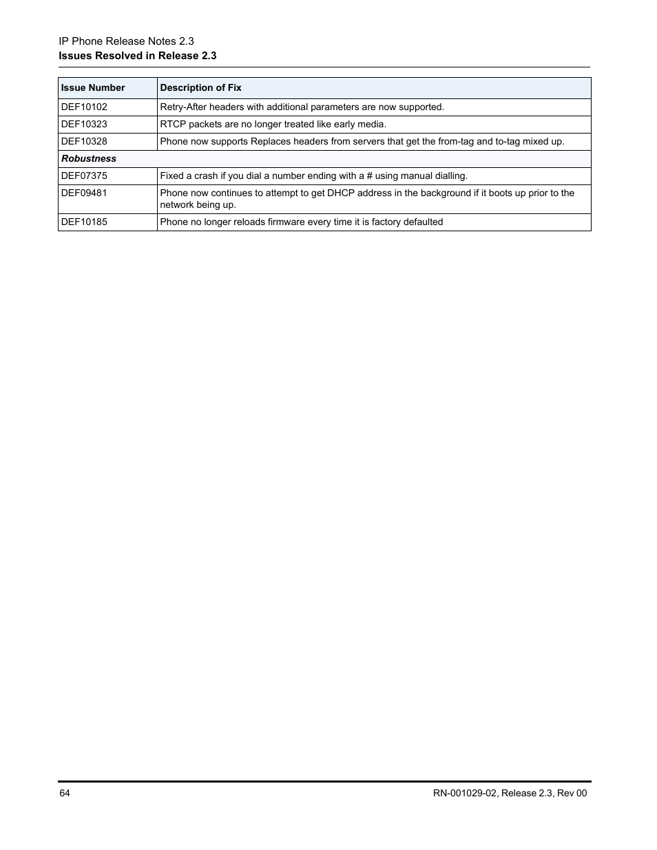 Aastra Telecom CT9143i User Manual | Page 68 / 72