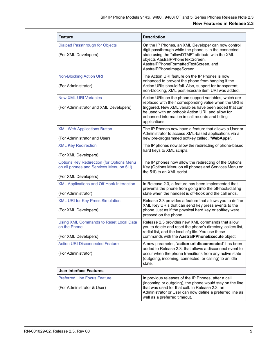 Aastra Telecom CT9143i User Manual | Page 9 / 72