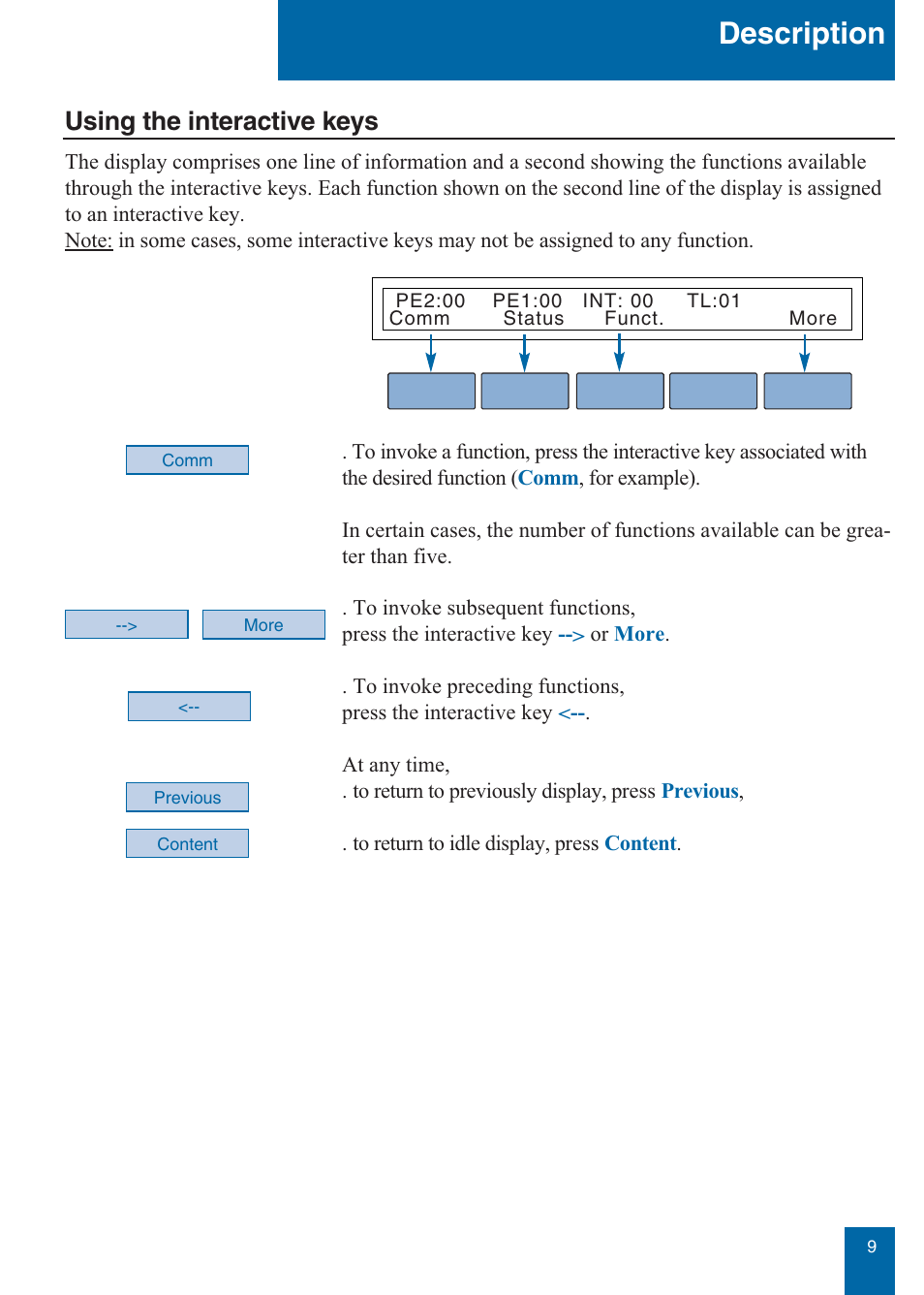 Description, Using the interactive keys | Aastra Telecom M760E User Manual | Page 15 / 60