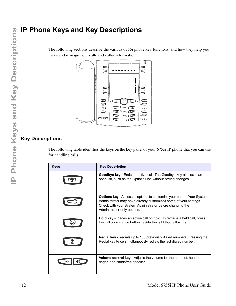 Ip phone keys and key descriptions, Key descriptions | Aastra Telecom 6755i User Manual | Page 20 / 276