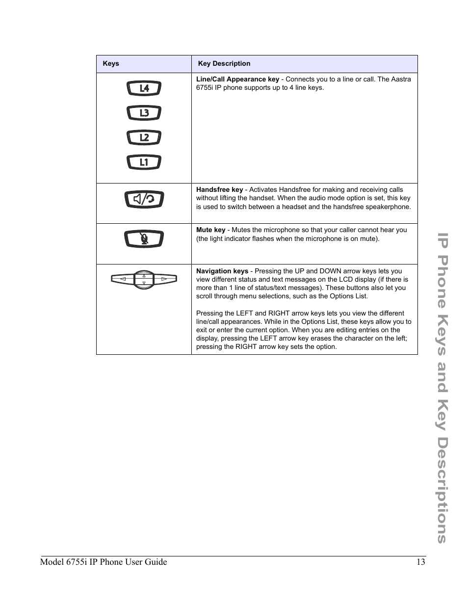 Ip phone keys and key descriptions | Aastra Telecom 6755i User Manual | Page 21 / 276