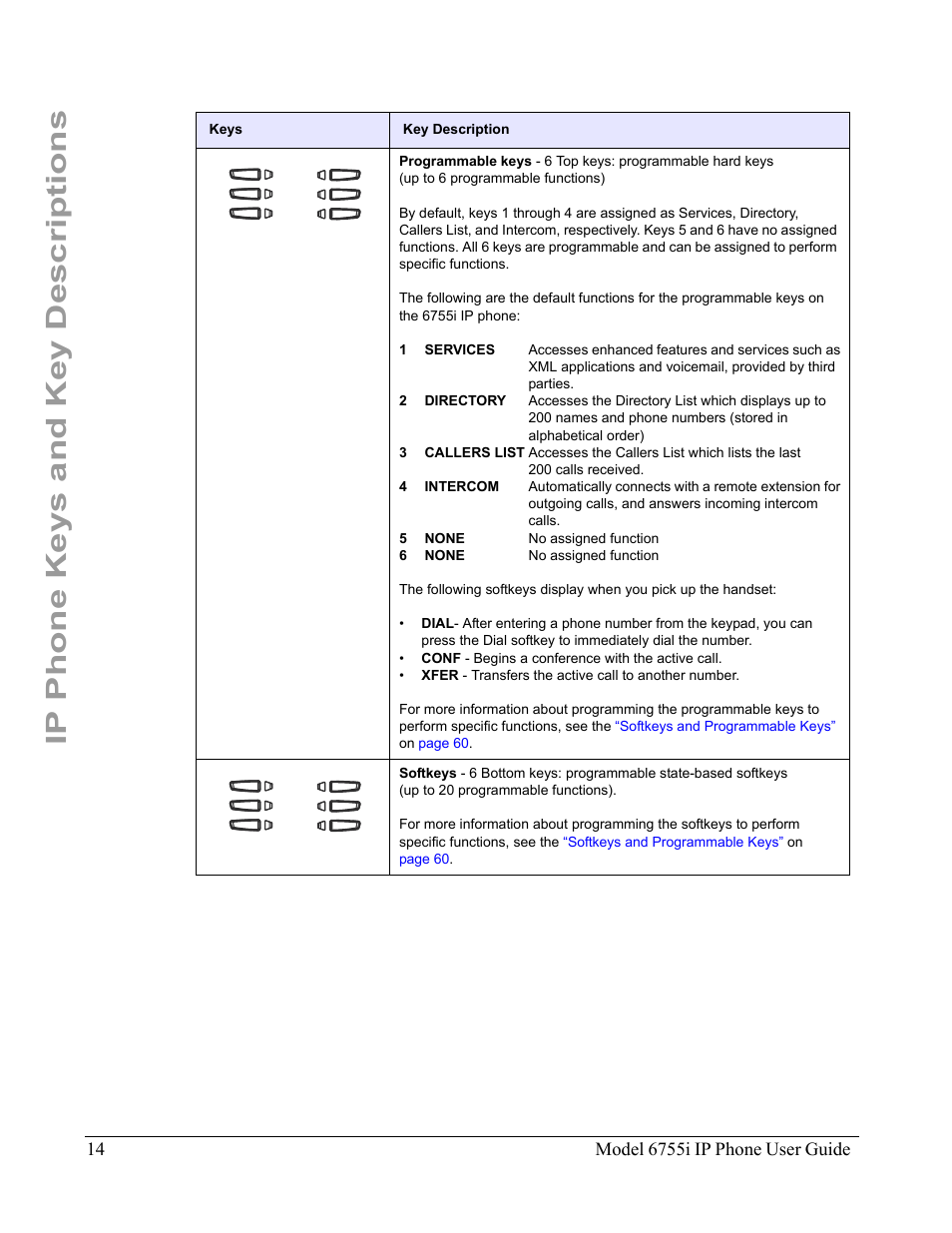 Ip phone keys and key descriptions | Aastra Telecom 6755i User Manual | Page 22 / 276