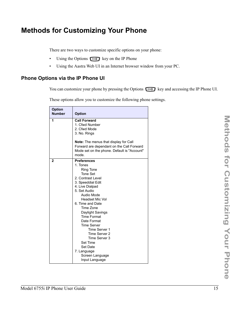 Methods for customizing your phone, Phone options via the ip phone ui | Aastra Telecom 6755i User Manual | Page 23 / 276