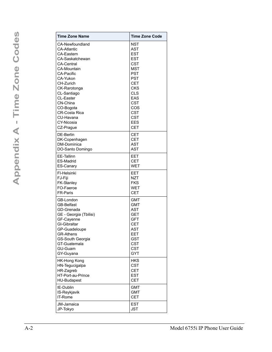 Appendix a - time zone codes | Aastra Telecom 6755i User Manual | Page 268 / 276