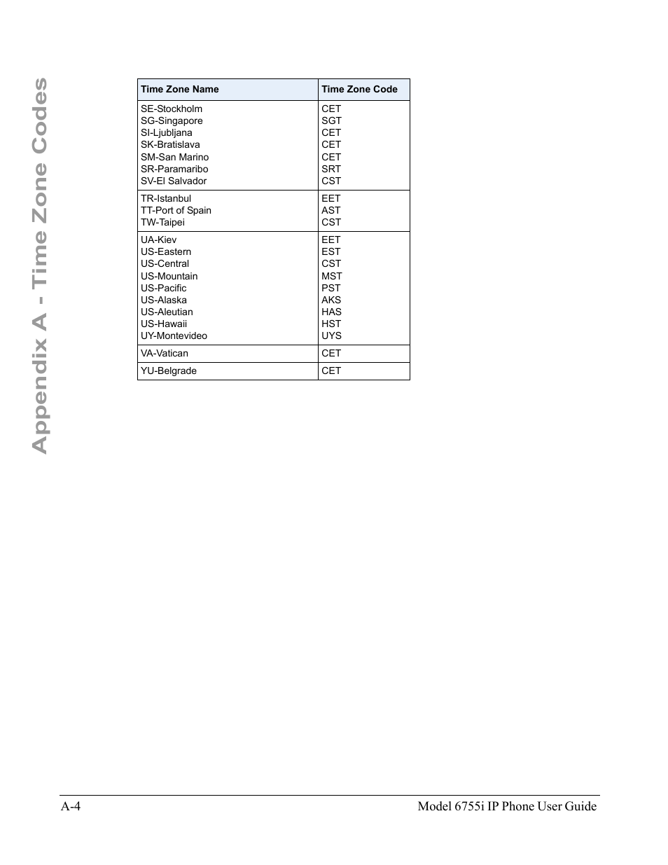 Appendix a - time zone codes | Aastra Telecom 6755i User Manual | Page 270 / 276
