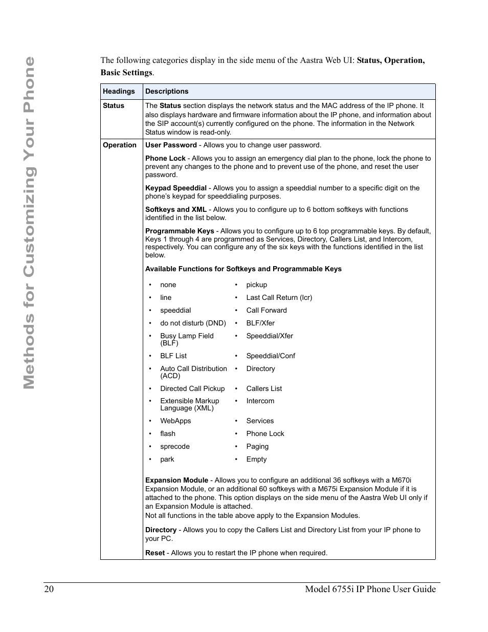 Methods for customizing your phone | Aastra Telecom 6755i User Manual | Page 28 / 276