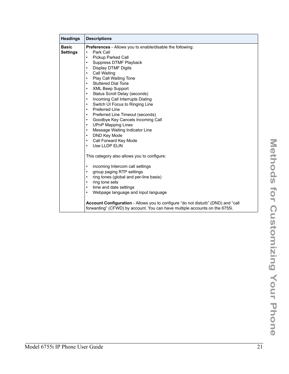 Methods for customizing your phone, Model 6755i ip phone user guide | Aastra Telecom 6755i User Manual | Page 29 / 276