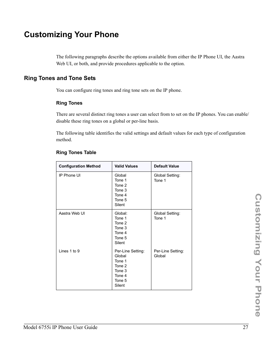 Customizing your phone, Ring tones and tone sets, Ring tones | Ring tones table, Tion | Aastra Telecom 6755i User Manual | Page 35 / 276