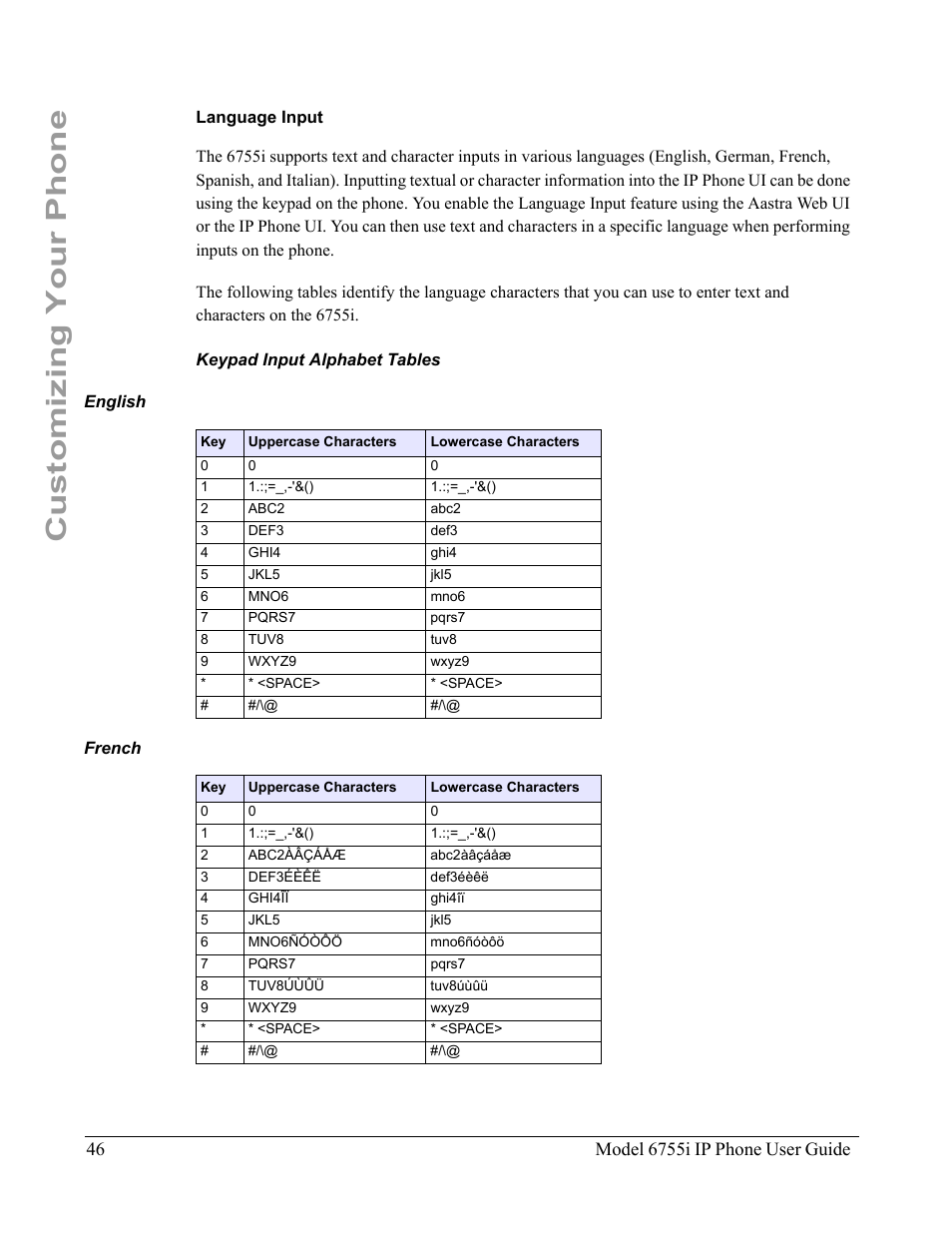 Language input, Keypad input alphabet tables, English | French, Customizing your phone | Aastra Telecom 6755i User Manual | Page 54 / 276