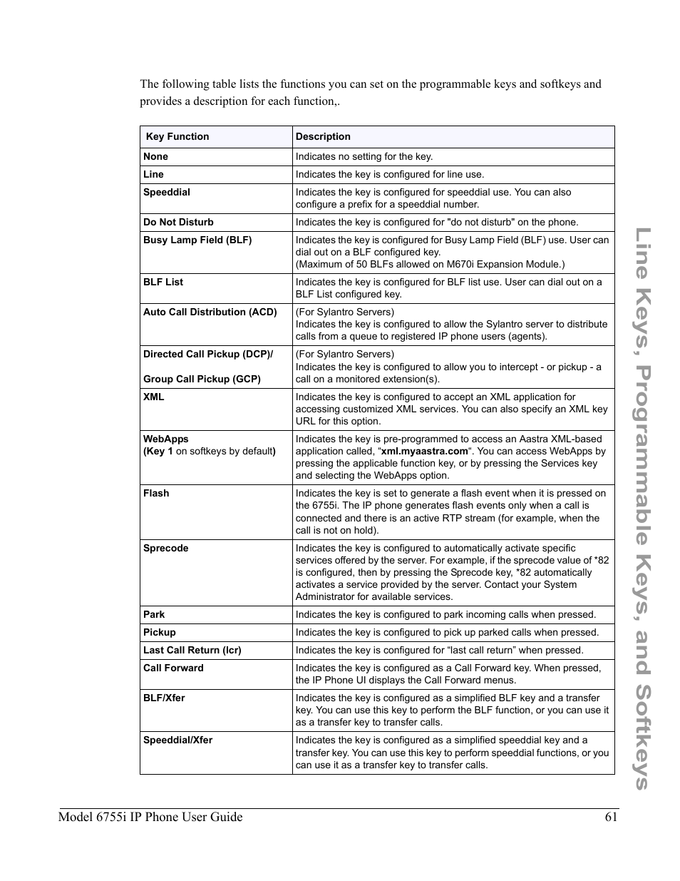 Line keys, programmable keys, and softkeys | Aastra Telecom 6755i User Manual | Page 69 / 276