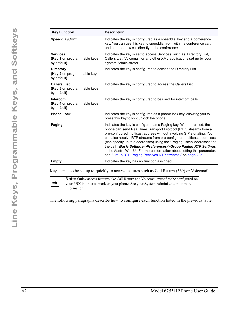 Line keys, programmable keys, and softkeys | Aastra Telecom 6755i User Manual | Page 70 / 276