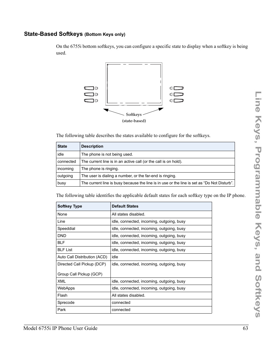 State-based softkeys (bottom keys only), Line keys, programmable keys, and softkeys, State-based softkeys | Aastra Telecom 6755i User Manual | Page 71 / 276