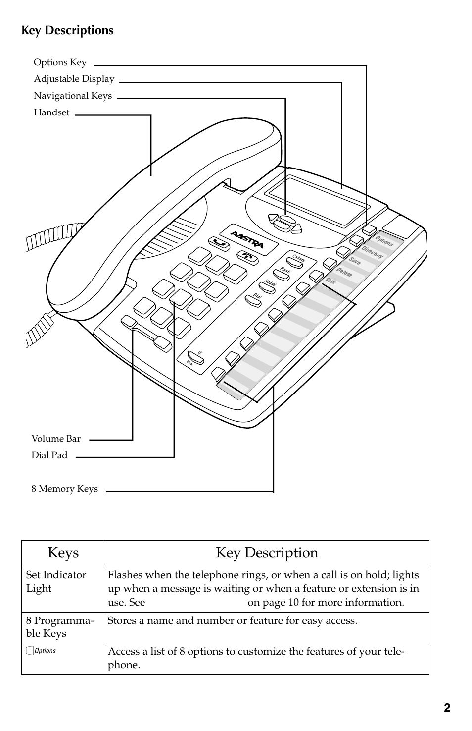 Introduction, Keys key description, Key descriptions | Set indicator light | Aastra Telecom 9116LP User Manual | Page 5 / 28