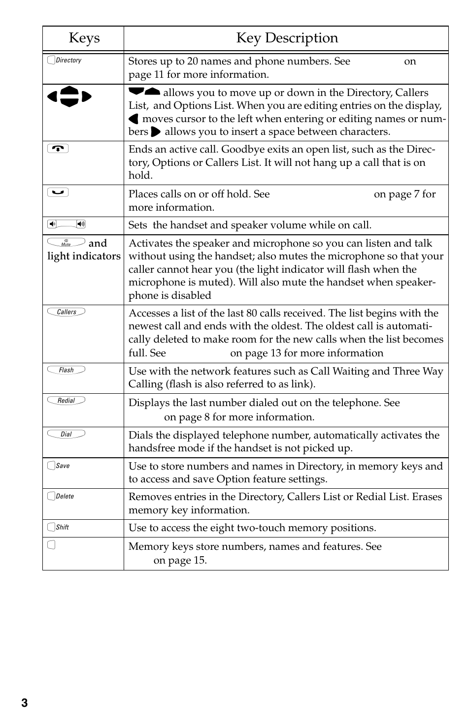 Introduction, Keys key description | Aastra Telecom 9116LP User Manual | Page 6 / 28