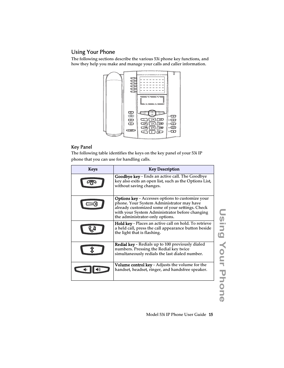 Using your phone, Key panel | Aastra Telecom 53i IP Phone User Manual | Page 21 / 102