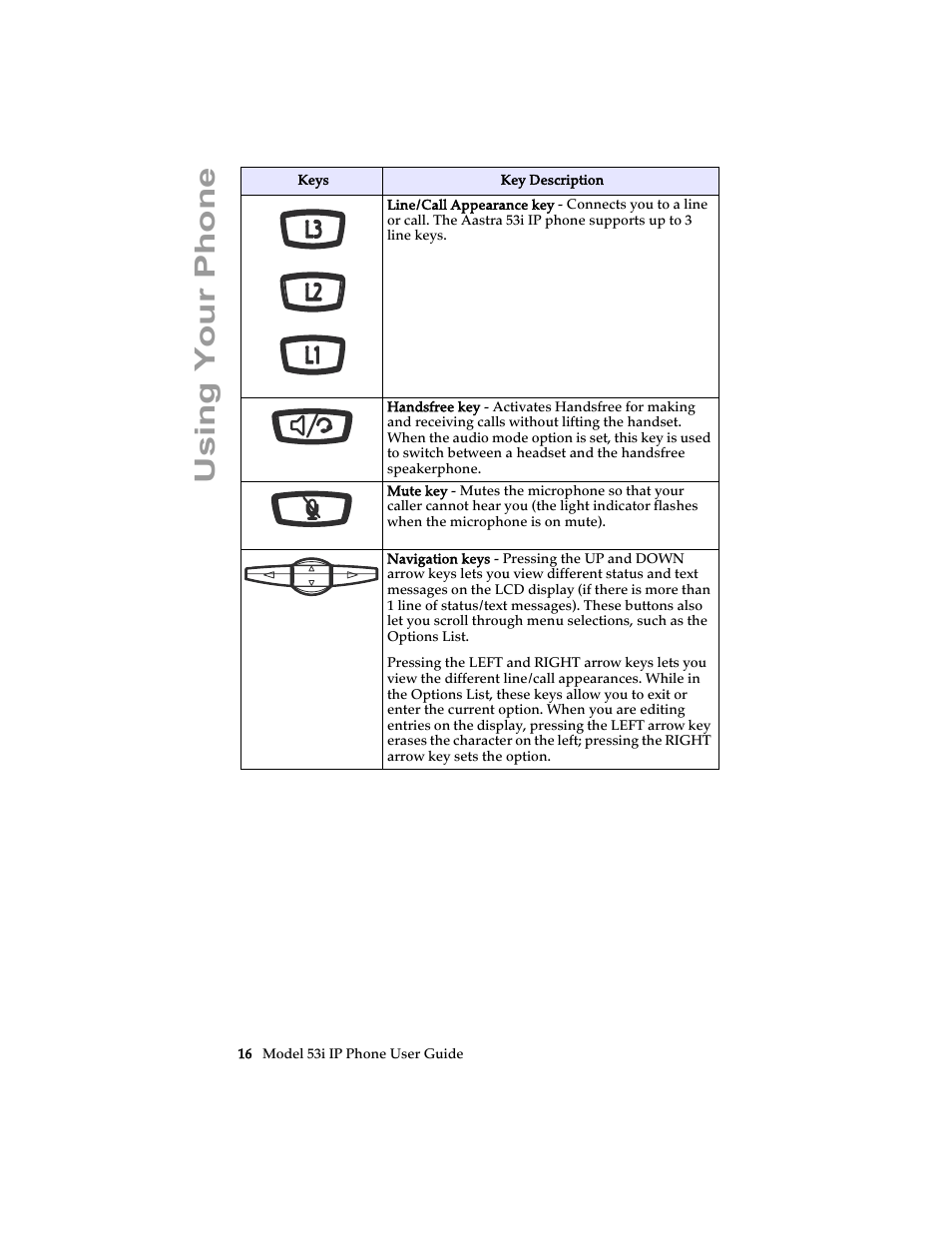 Using your phone | Aastra Telecom 53i IP Phone User Manual | Page 22 / 102
