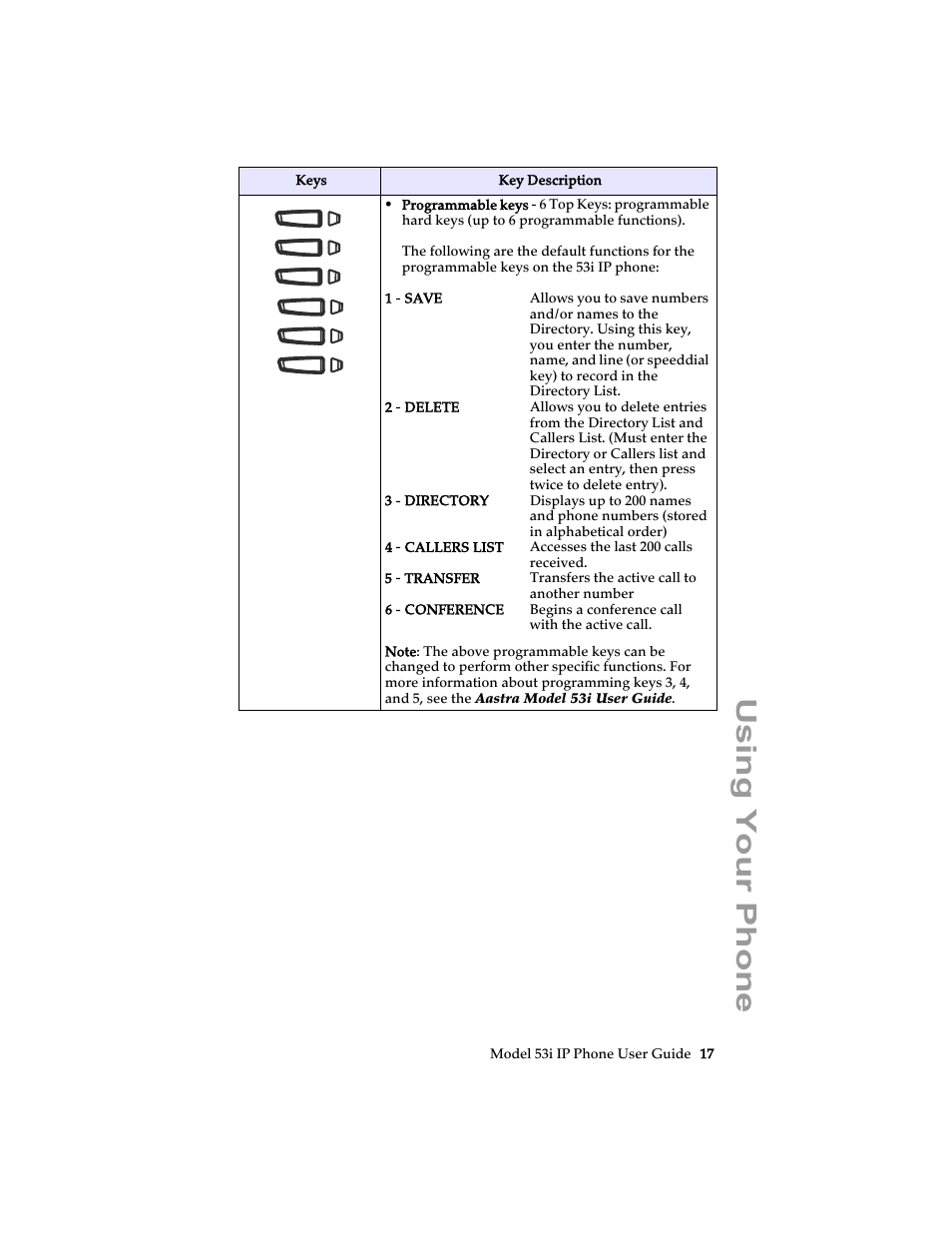 Using your phone | Aastra Telecom 53i IP Phone User Manual | Page 23 / 102