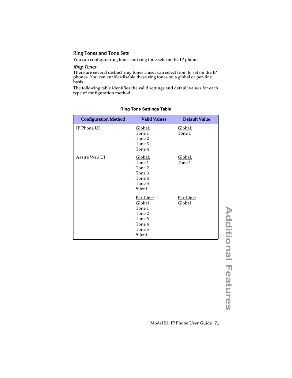 Ring tones and tone sets, Ring tones, Additional features | Aastra Telecom 53i IP Phone User Manual | Page 77 / 102