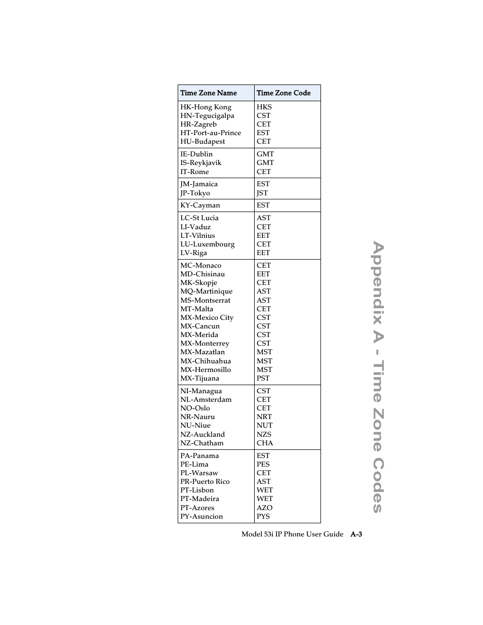 Appendix a - time zone codes | Aastra Telecom 53i IP Phone User Manual | Page 97 / 102