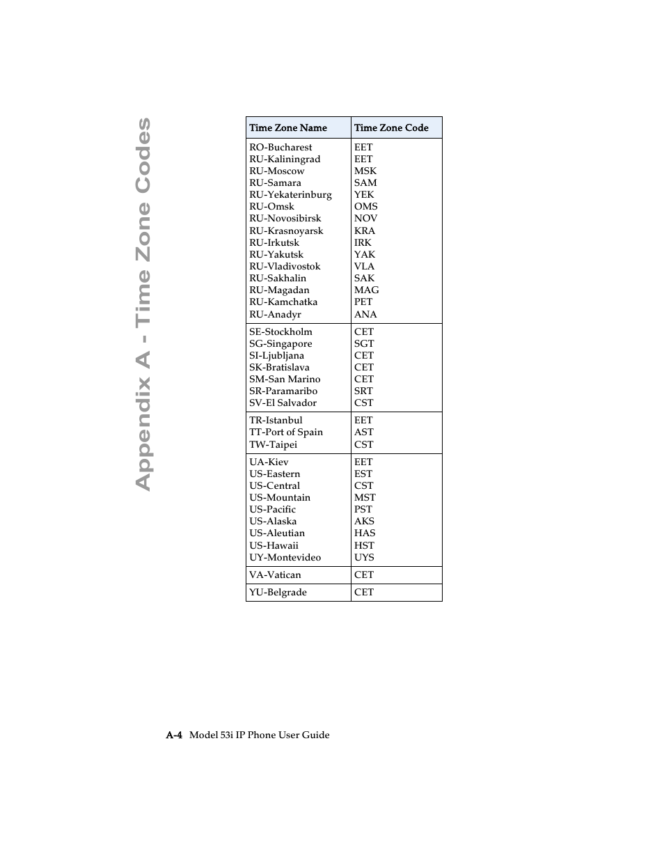 Appendix a - time zone codes | Aastra Telecom 53i IP Phone User Manual | Page 98 / 102