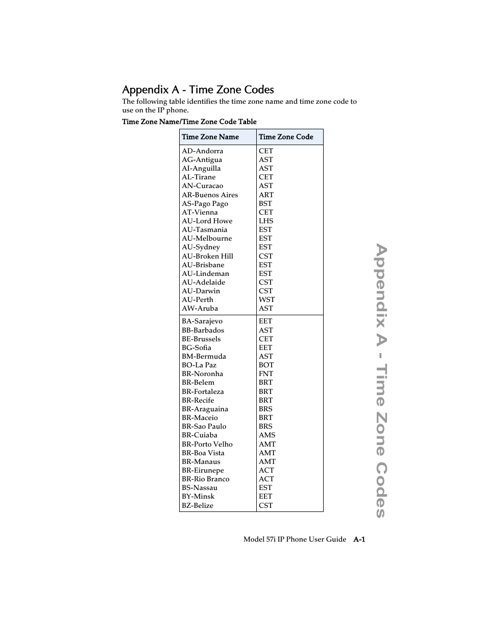 Appendix a - time zone codes | Aastra Telecom 57i IP Phone User Manual | Page 135 / 142