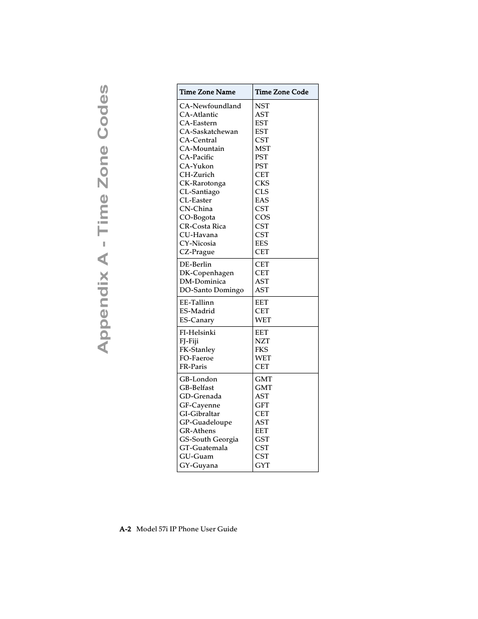 Appendix a - time zone codes | Aastra Telecom 57i IP Phone User Manual | Page 136 / 142