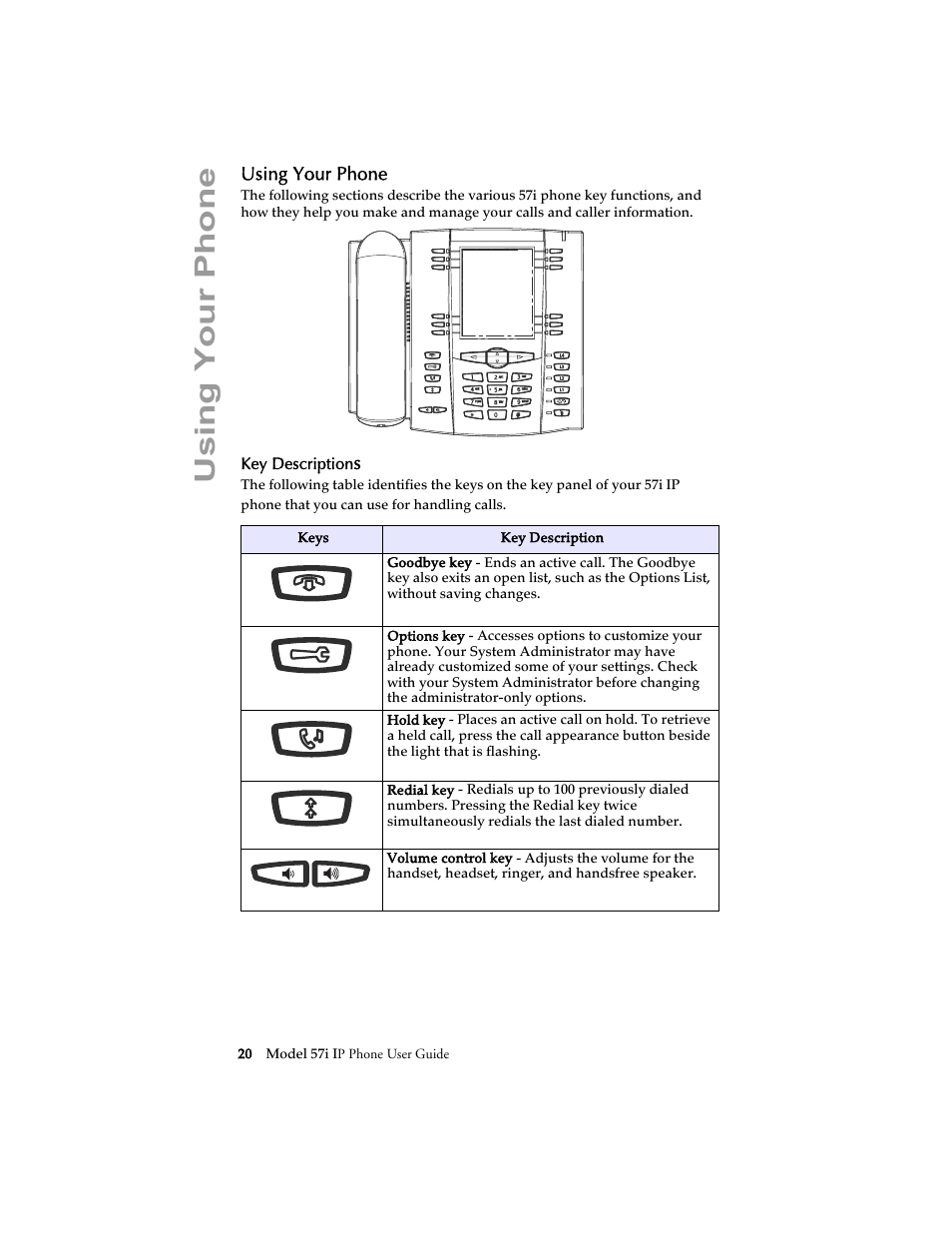 Using your phone, Key descriptions | Aastra Telecom 57i IP Phone User Manual | Page 28 / 142