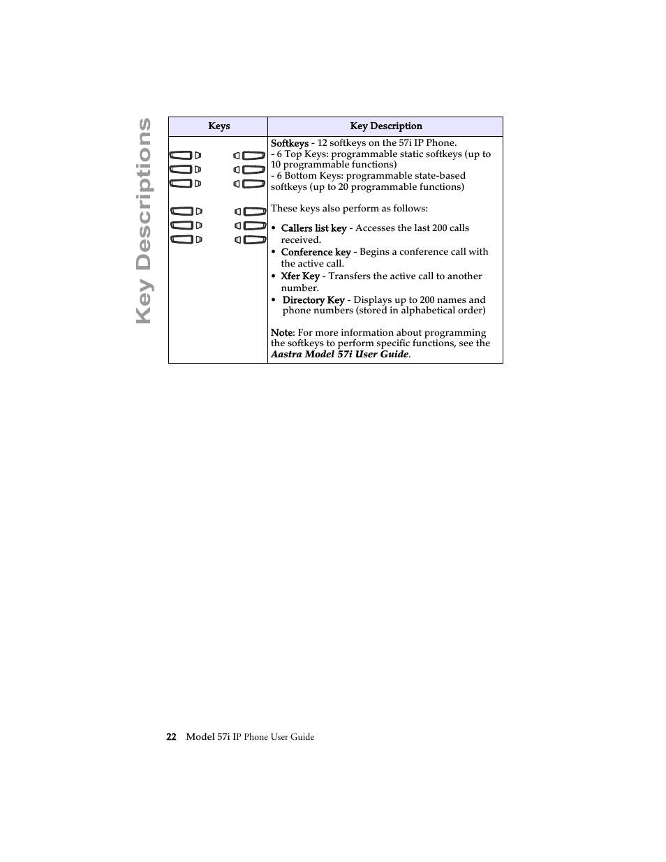 Key descriptions | Aastra Telecom 57i IP Phone User Manual | Page 30 / 142