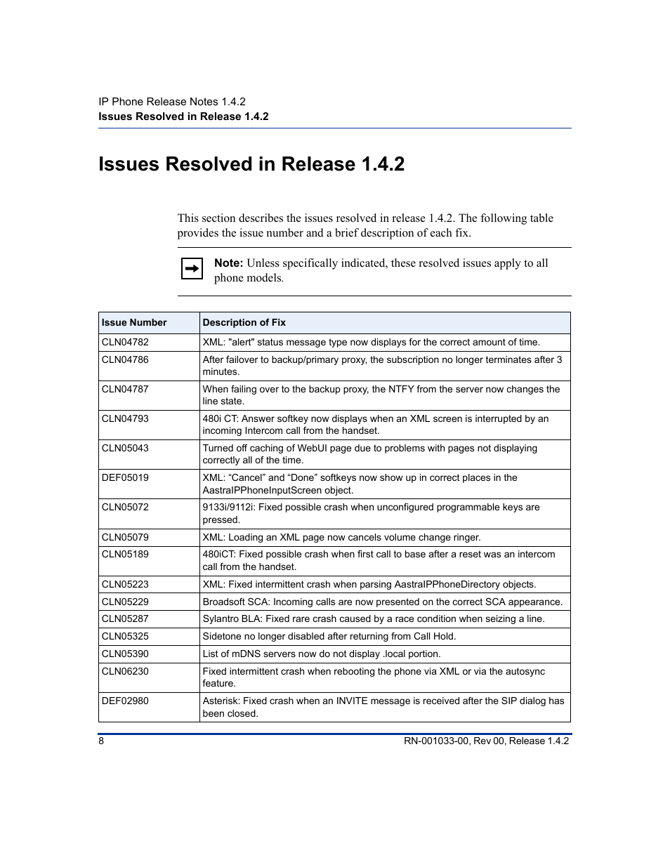 Issues resolved in release 1.4.2 | Aastra Telecom 480i CT (Release 1.4.2) User Manual | Page 12 / 18