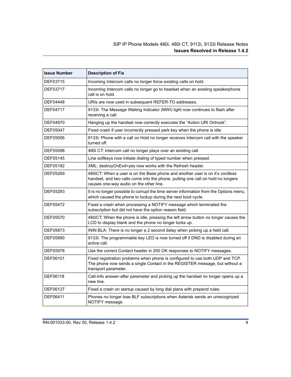 Aastra Telecom 480i CT (Release 1.4.2) User Manual | Page 13 / 18