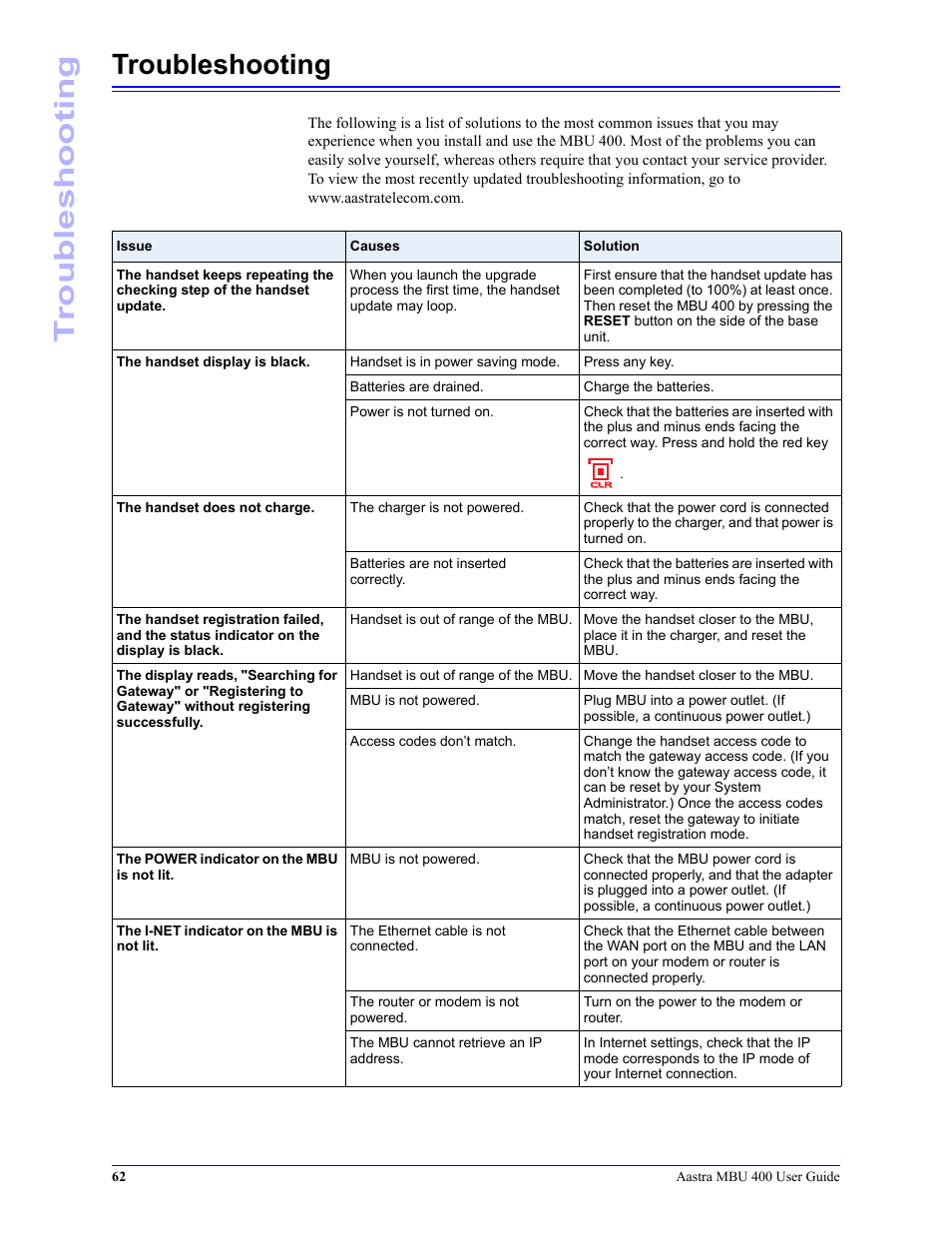 Troubleshooting | Aastra Telecom MBU 400 41-001286-00 User Manual | Page 62 / 72