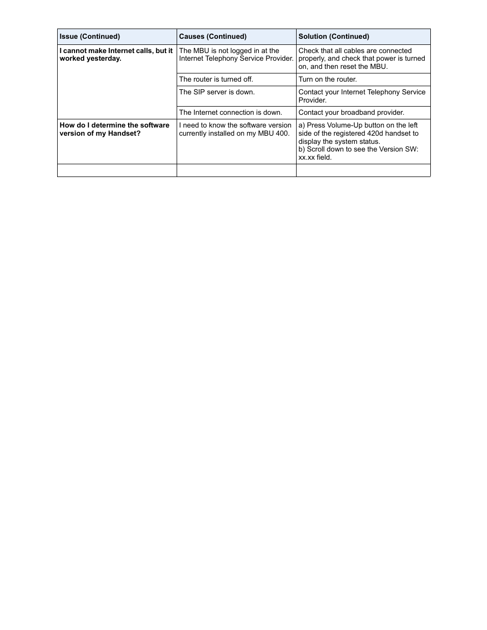 Aastra Telecom MBU 400 41-001286-00 User Manual | Page 64 / 72