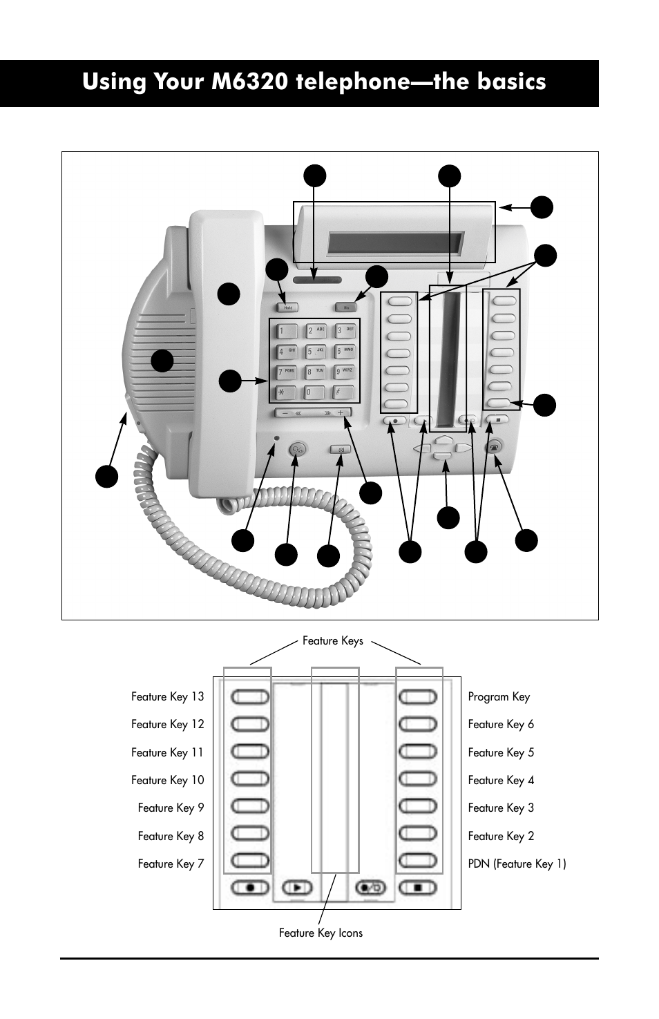 Using your m6320 telephone—the basics | Aastra Telecom M6320 User Manual | Page 6 / 48