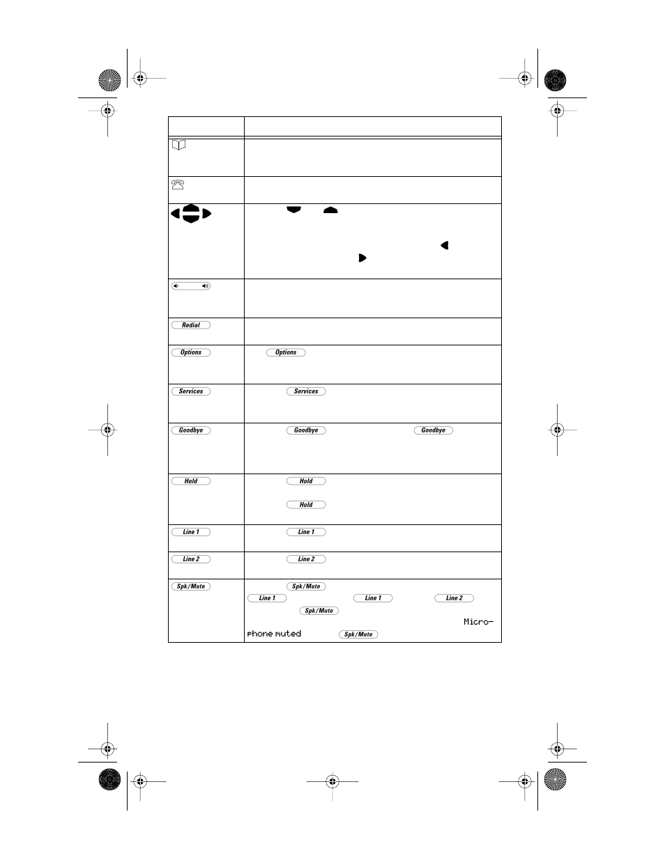 Key description | Aastra Telecom 392 User Manual | Page 6 / 24