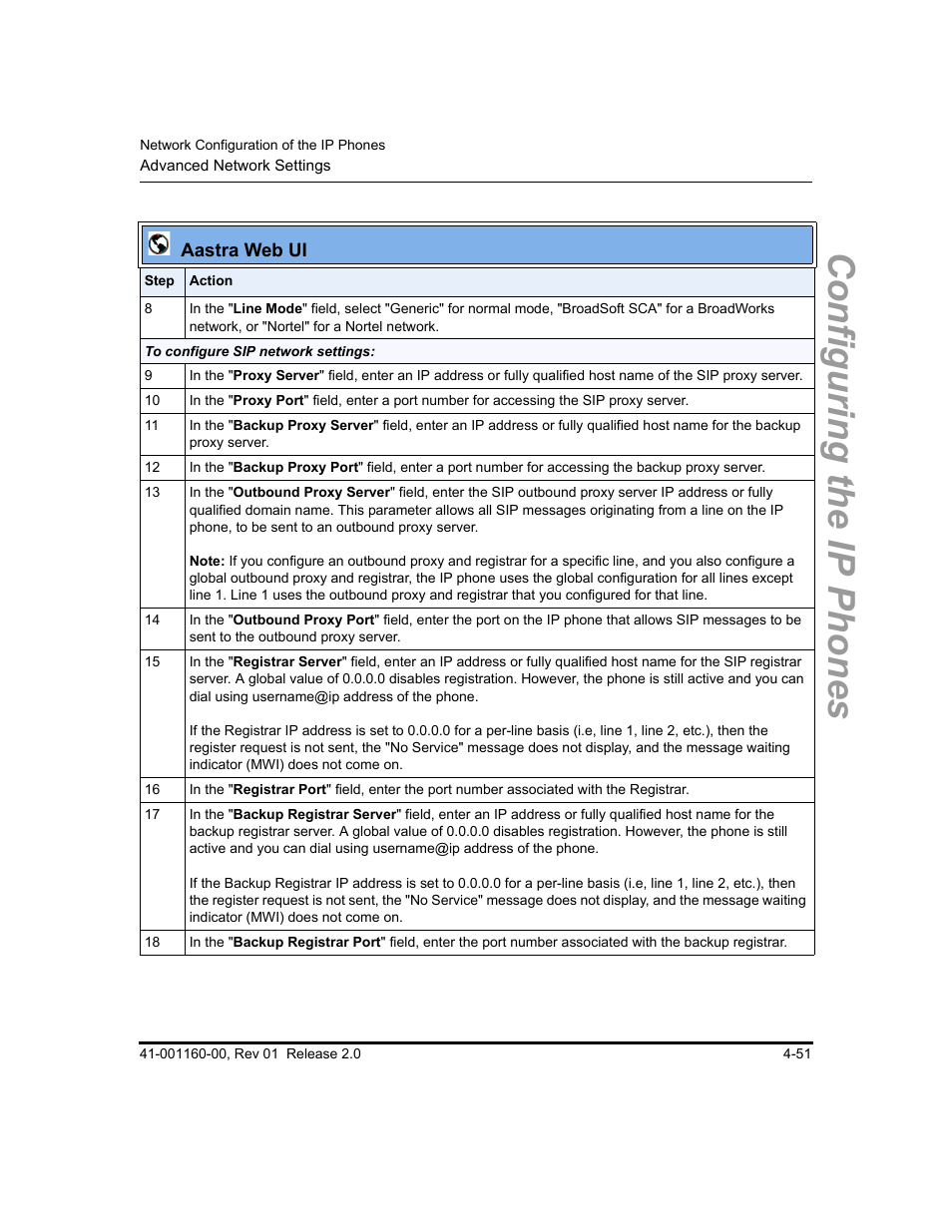 Configuring the ip phones | Aastra Telecom SISIP 57I CT User Manual | Page 117 / 602