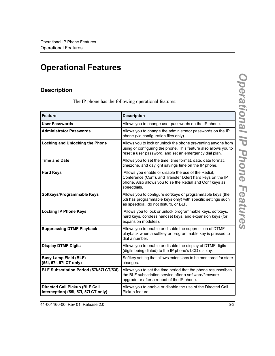 Operational features, Description, Operational features -3 | Description -3, Operational ip phone features | Aastra Telecom SISIP 57I CT User Manual | Page 131 / 602