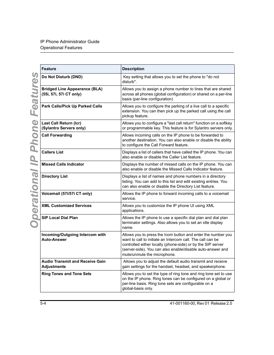 Operational ip phone features | Aastra Telecom SISIP 57I CT User Manual | Page 132 / 602