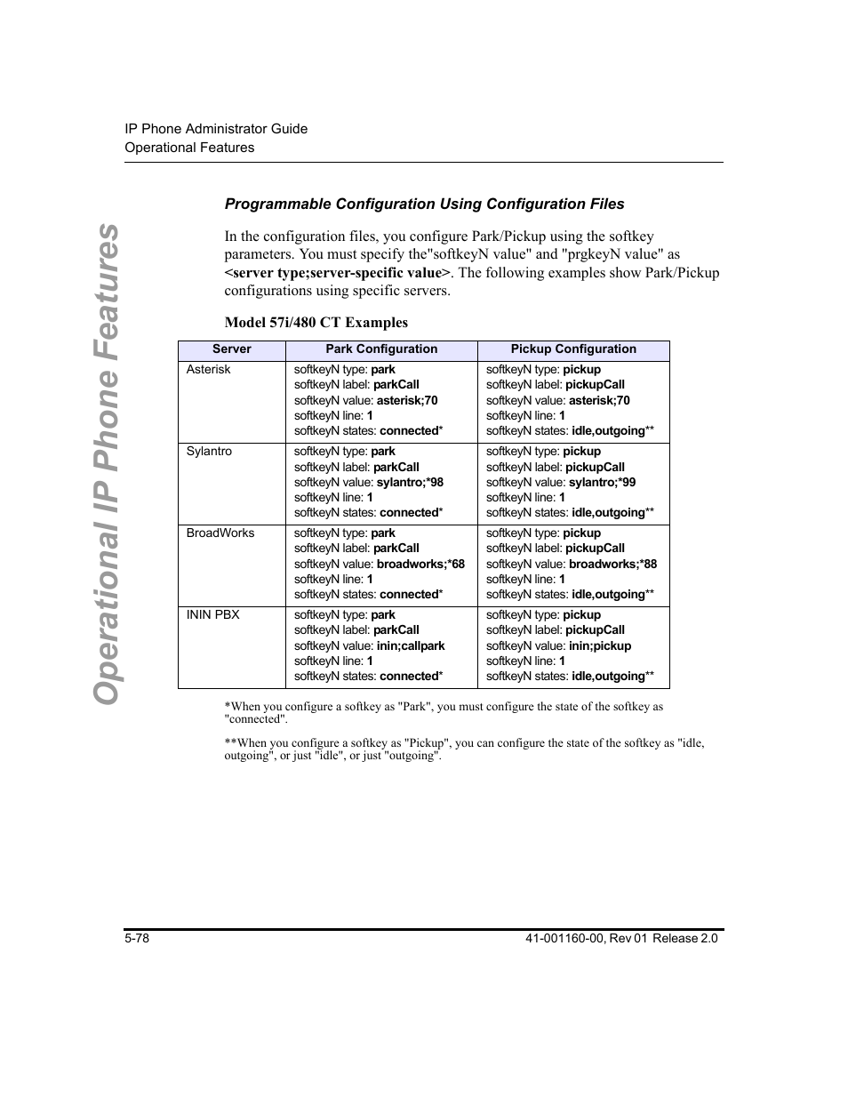 Operational ip phone features | Aastra Telecom SISIP 57I CT User Manual | Page 206 / 602