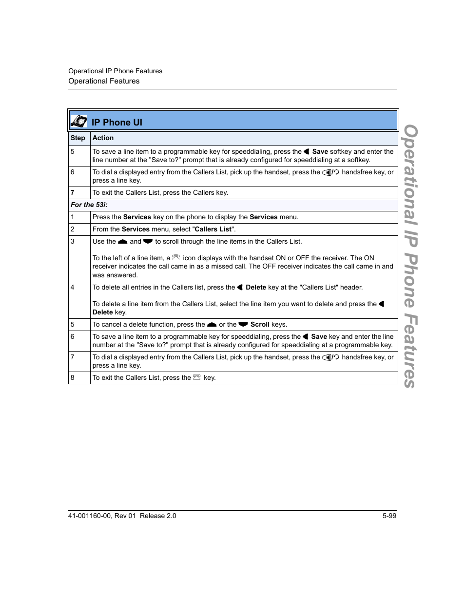 Operational ip phone features | Aastra Telecom SISIP 57I CT User Manual | Page 227 / 602