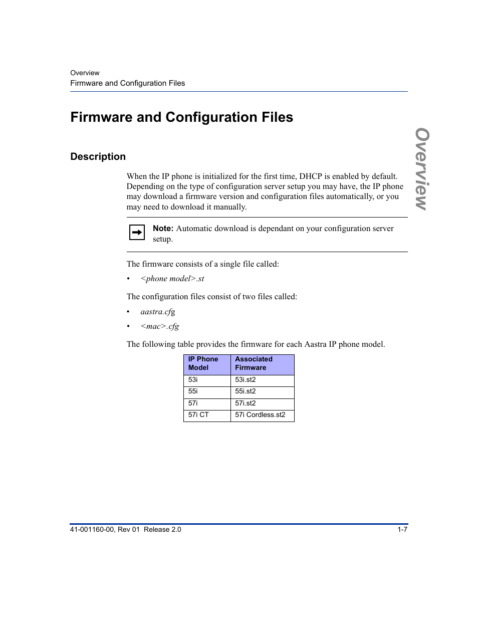 Firmware and configuration files, Description, Firmware and configuration files -7 | Description -7, Overview | Aastra Telecom SISIP 57I CT User Manual | Page 23 / 602