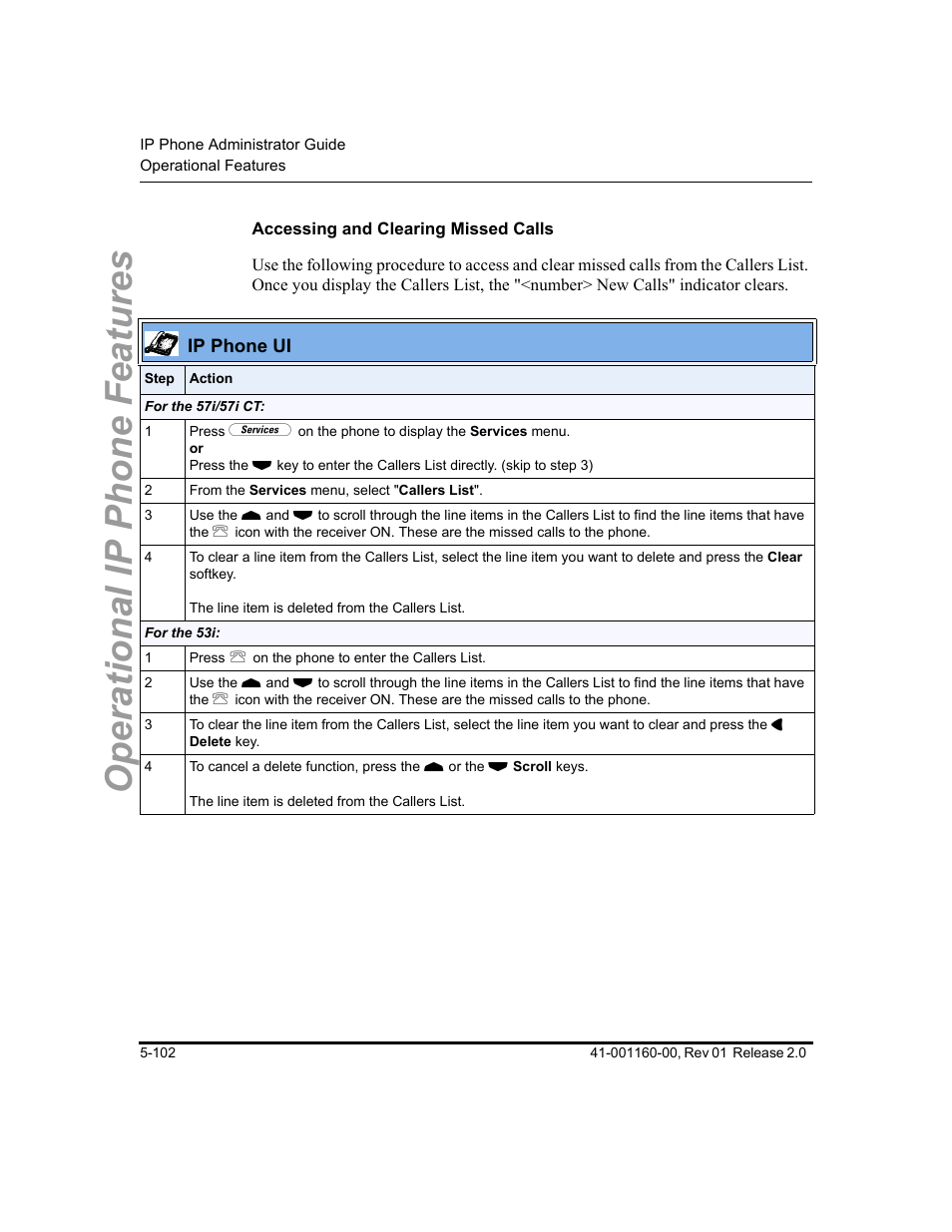 Accessing and clearing missed calls, Operational ip phone features | Aastra Telecom SISIP 57I CT User Manual | Page 230 / 602