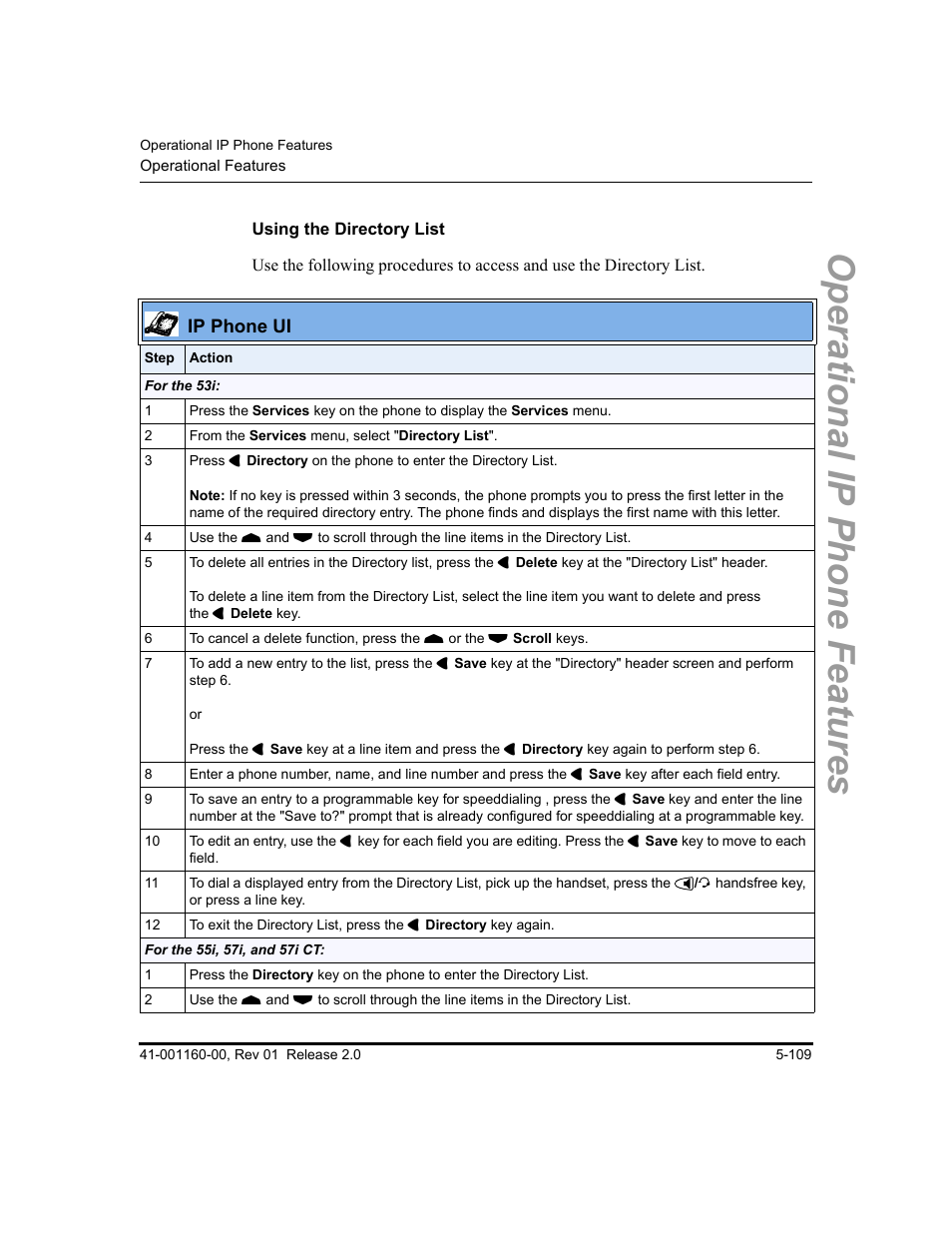 Using the directory list, Operational ip phone features, Ip phone ui | Aastra Telecom SISIP 57I CT User Manual | Page 237 / 602