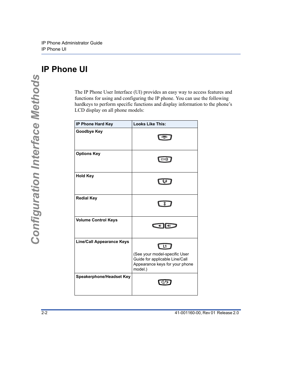 Ip phone ui, Ip phone ui -2, Configuration interface methods | Aastra Telecom SISIP 57I CT User Manual | Page 28 / 602