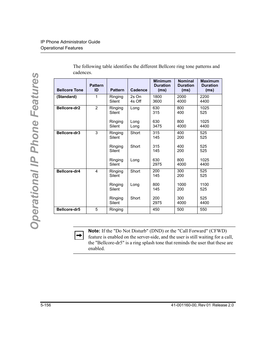 Operational ip phone features | Aastra Telecom SISIP 57I CT User Manual | Page 284 / 602