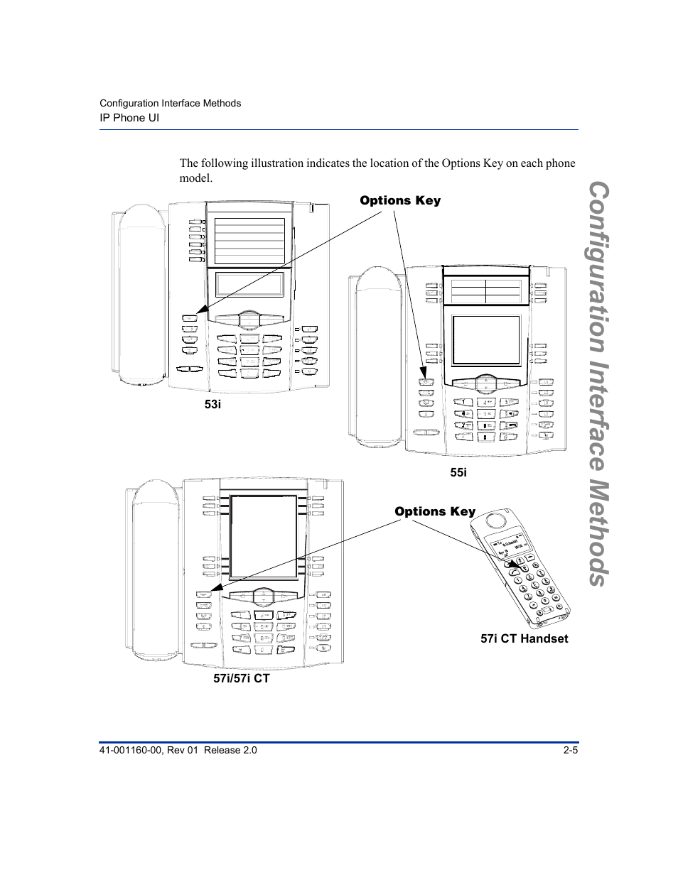 Configuration interface methods | Aastra Telecom SISIP 57I CT User Manual | Page 31 / 602