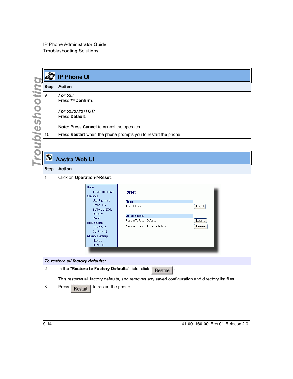 Troubleshooting | Aastra Telecom SISIP 57I CT User Manual | Page 338 / 602