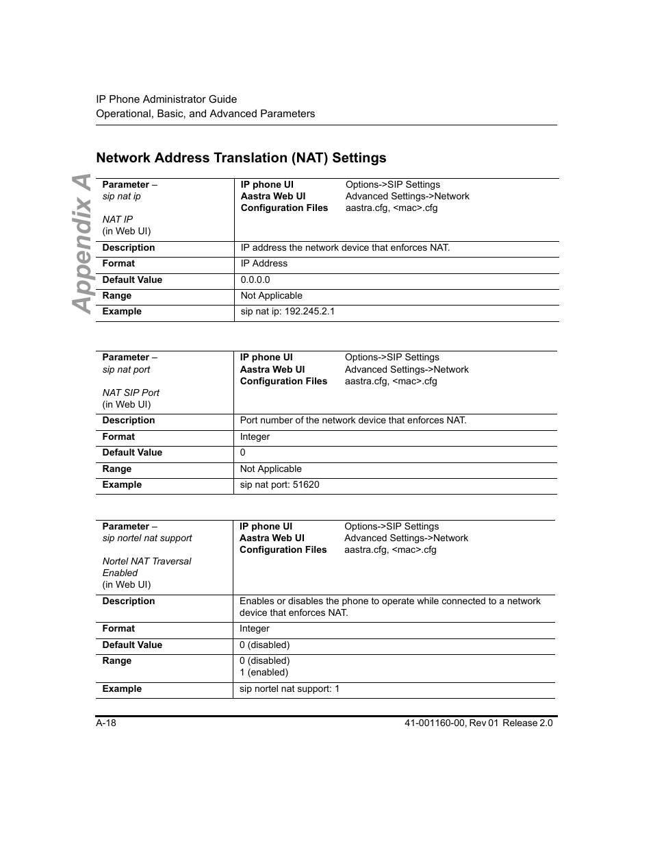 Network address translation (nat) settings, Appendix a | Aastra Telecom SISIP 57I CT User Manual | Page 360 / 602