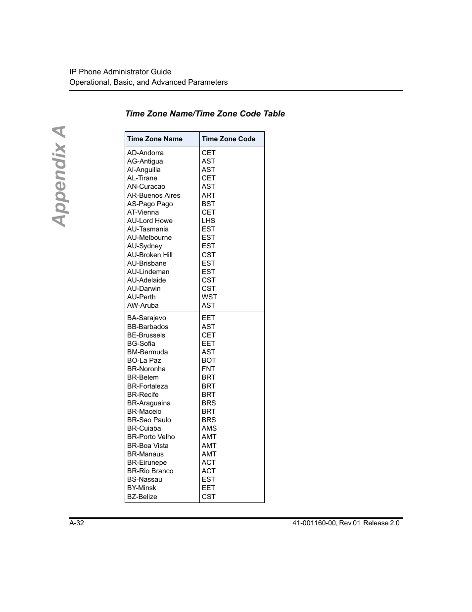 Time zone name/time zone code table, Appendix a | Aastra Telecom SISIP 57I CT User Manual | Page 374 / 602