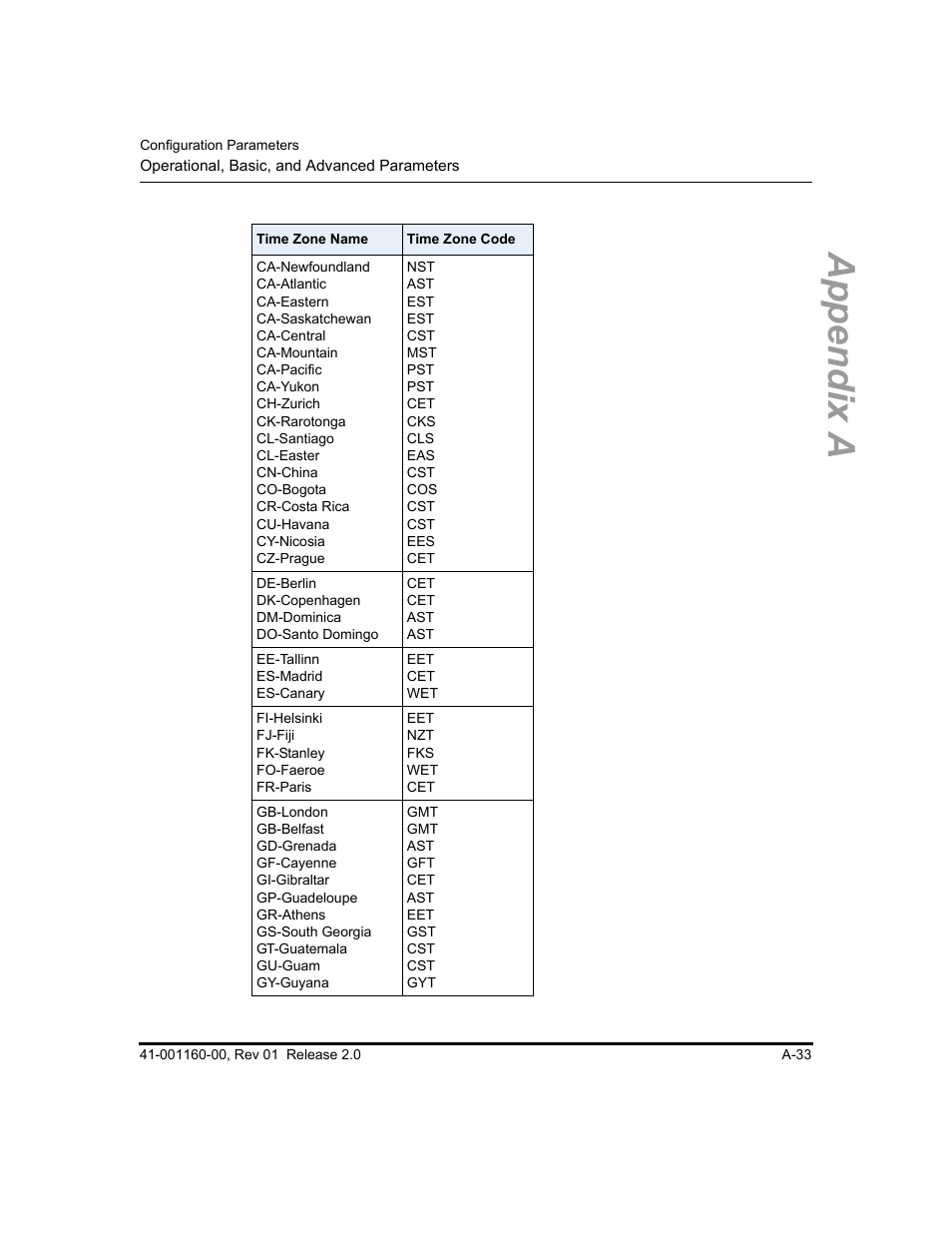 Appendix a | Aastra Telecom SISIP 57I CT User Manual | Page 375 / 602